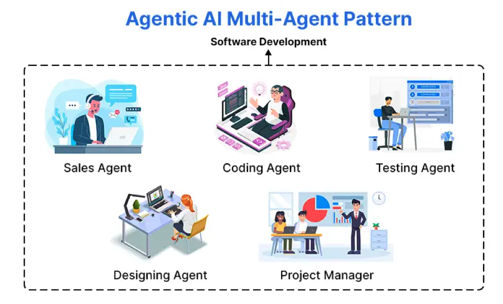 Agentic AI